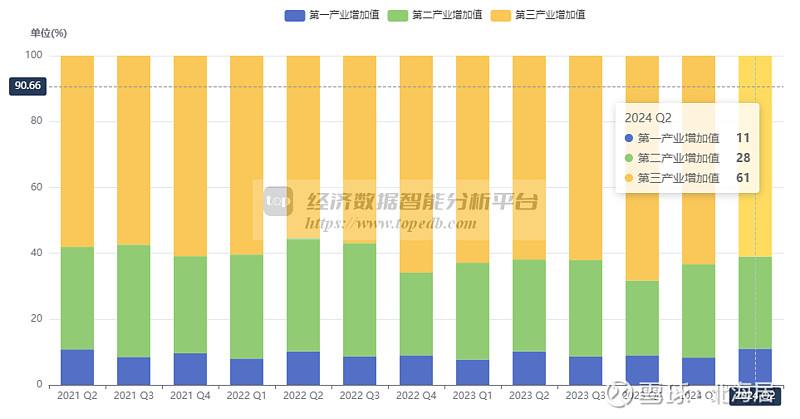 【宏观】2024年二季度斯里兰卡实际gdp初值同比增长47%