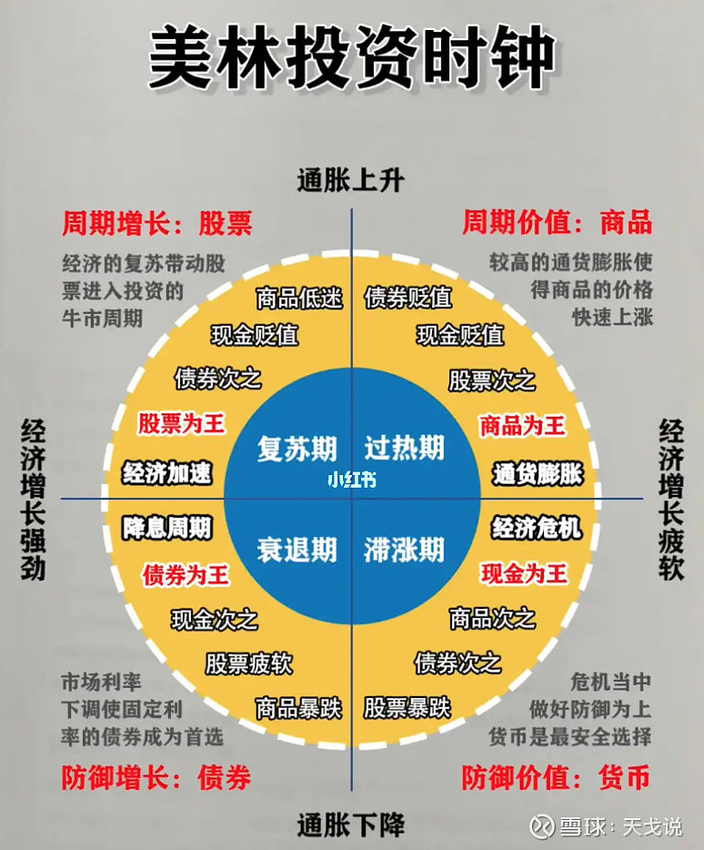 如何构建个人的资产配置方案? 前言投资大师本杰明·格雷厄姆曾说过,“资产配置是投资市场唯一的免费午餐”,这意味着通过合理的资产配置,我们可以在 ...