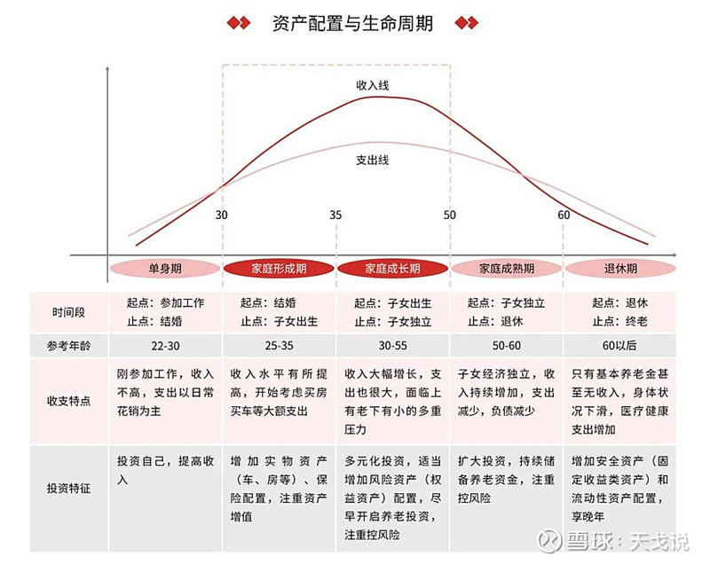 如何构建个人的资产配置方案? 前言投资大师本杰明·格雷厄姆曾说过,“资产配置是投资市场唯一的免费午餐”,这意味着通过合理的资产配置,我们可以在 ...