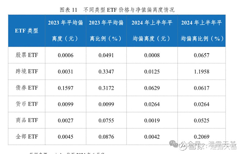 交易所发布的《ETF投资交易白皮书》，说了啥？ 周五（9月13日），上交所和深交所，分别发布了 《ETF 投资交易白皮书(2024 年上半年 ...