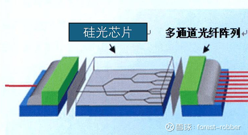 硅光芯片知识整理 硅光芯片要解决的问题AIGC大爆发背景下,数据中心通信带宽和功耗制约了AI集群规模的扩展。随着光模块的带宽和通道数增加 ...