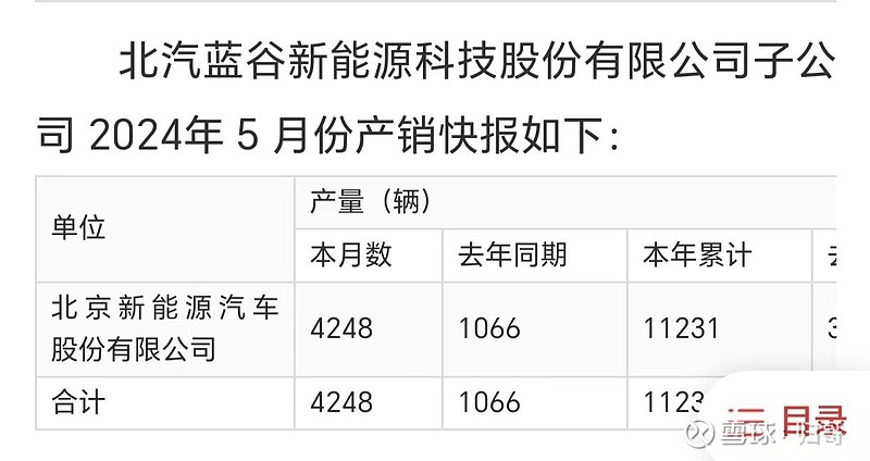 北汽的未来 北汽的未来我谈谈个人对目前 北汽蓝谷 的局面分析,非专业