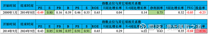  相關系數0.5能說明什么_相關系數045