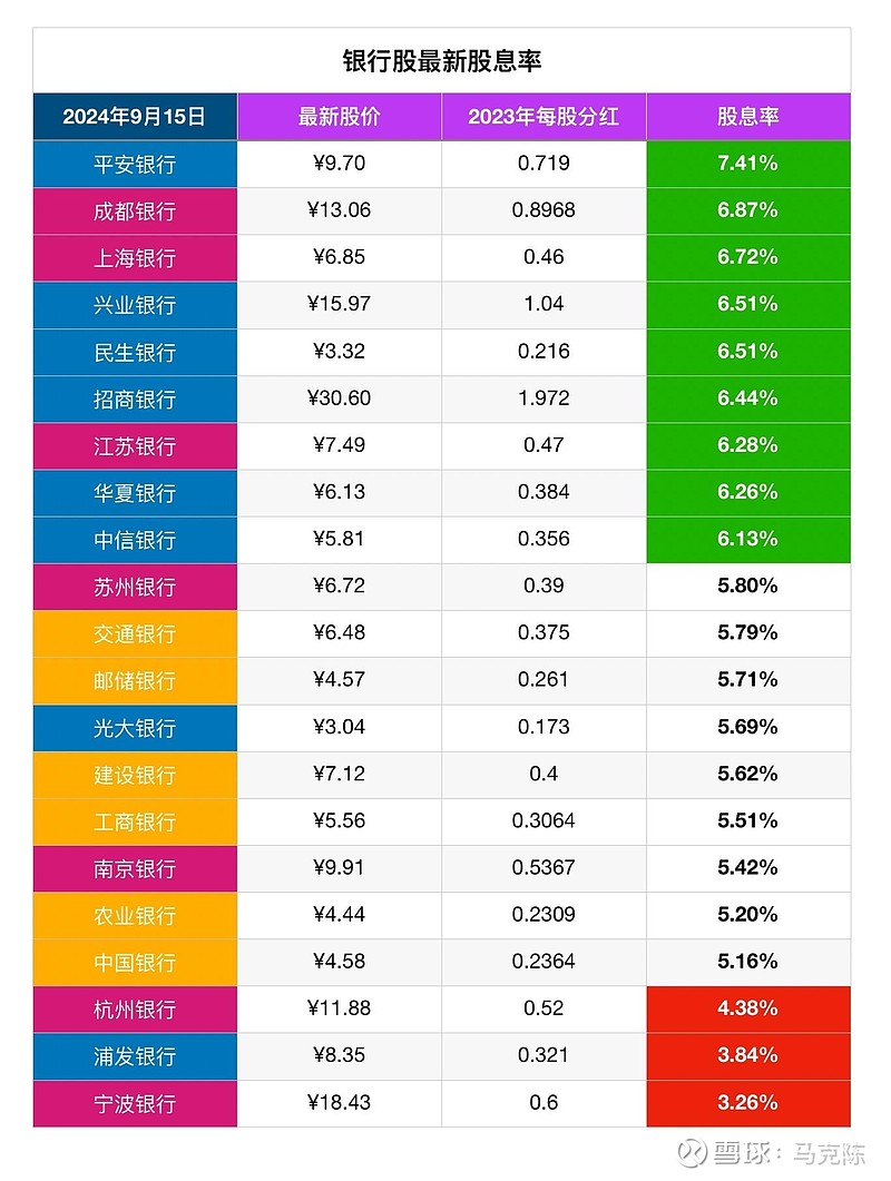 股票十大估值排名图片