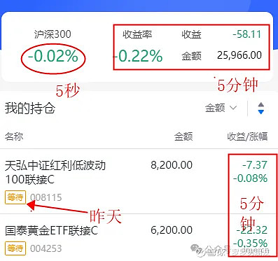 基金实时估值查询多多养基