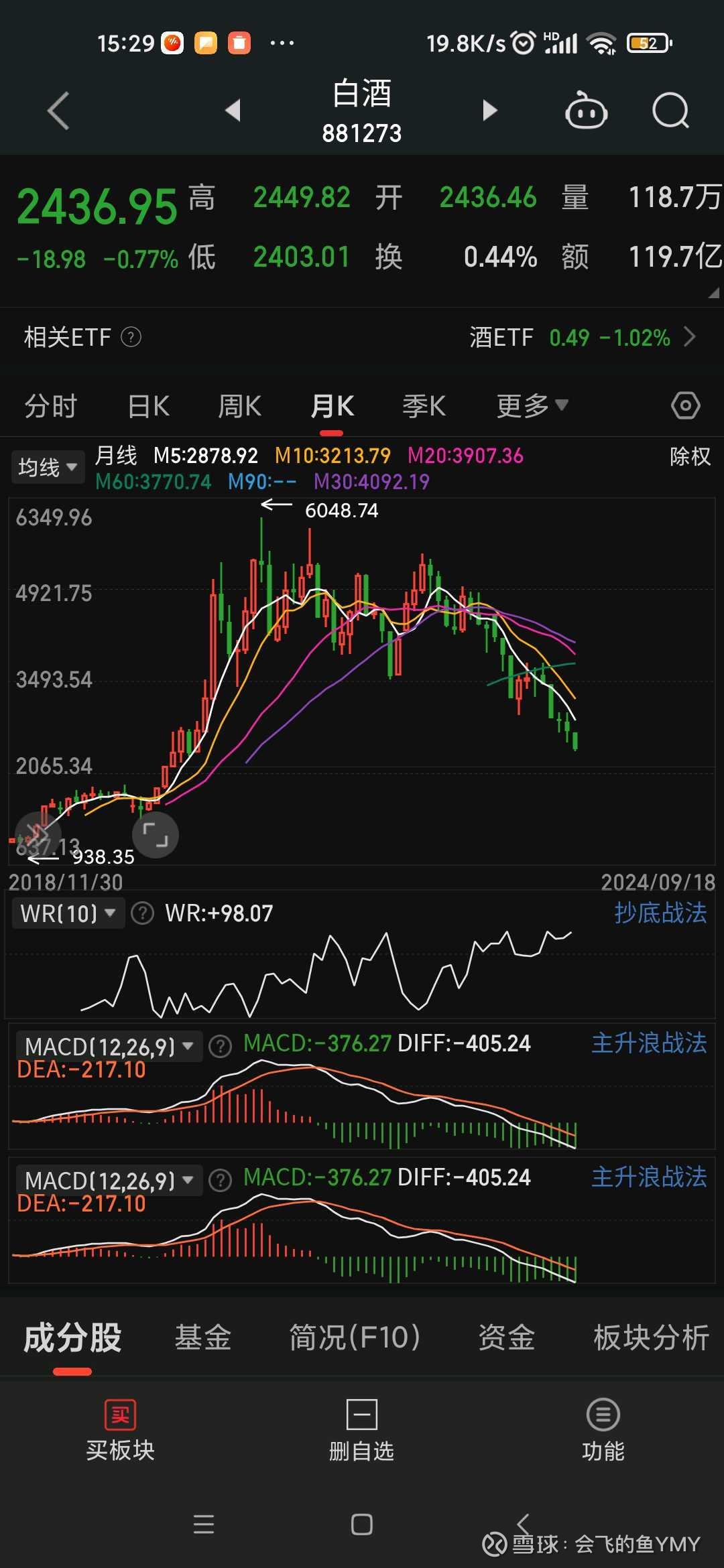 白酒股票为什么一直跌,有以下三种原因，白酒股