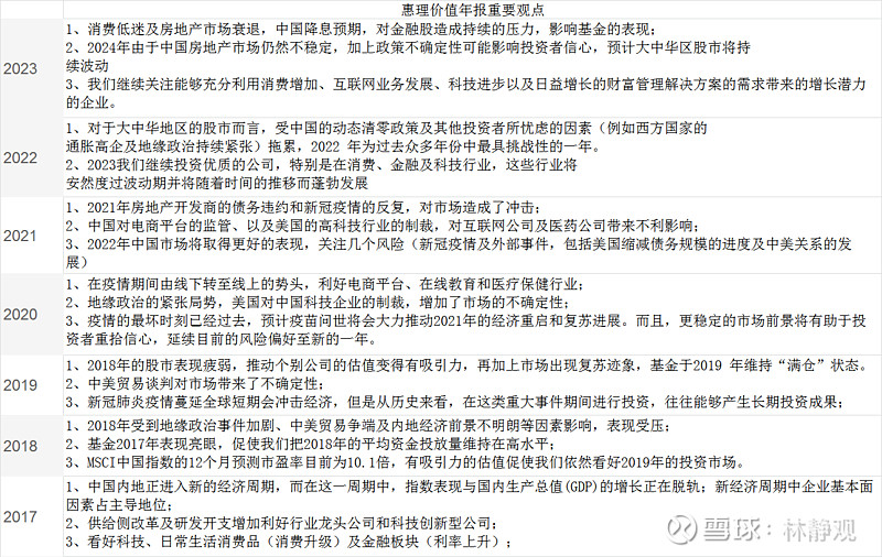 惠理年报学习(6)--- 惠理旗舰价值基金 $惠理集团(00806)$ 的投资者都比较看重惠理的投资能力,一方面投资能力是一个资产管理公司最 ...
