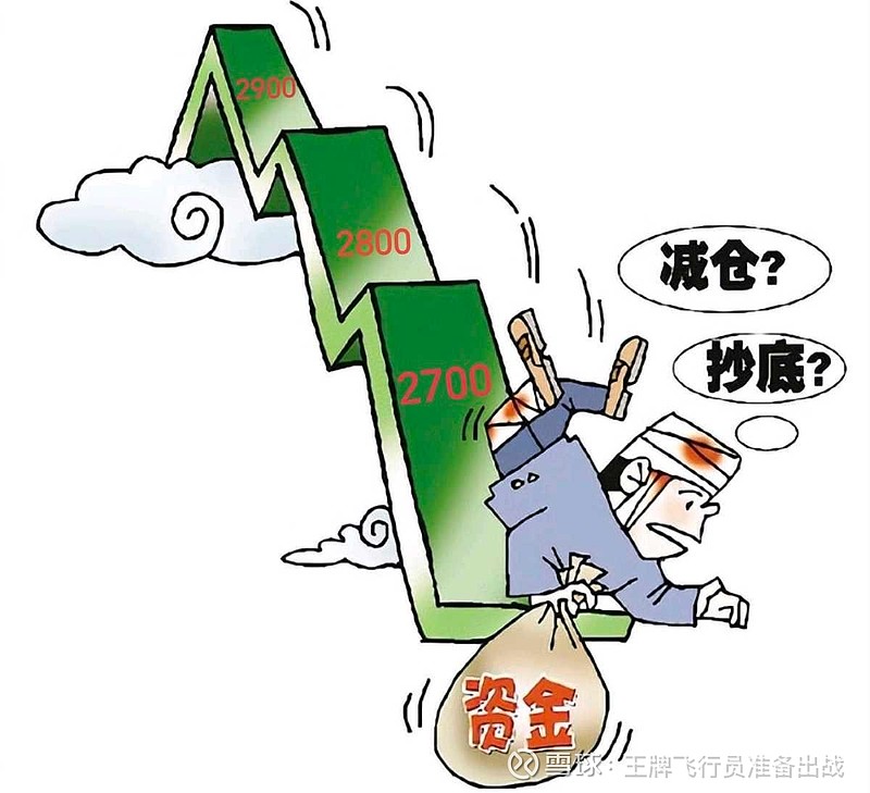 沪指上证指数=沪指上证指数今日行情走势图