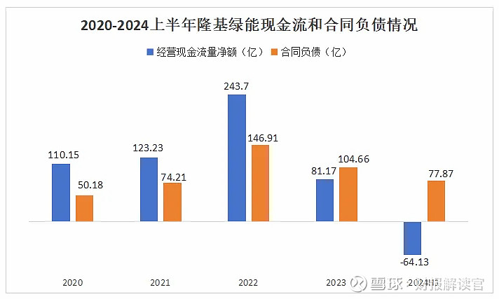 市值蒸发4500亿，隆基绿能也暴雷了？ “光伏茅” 隆基绿能 陷入多事之秋。在光伏行业价格日渐内卷的当下， 隆基绿能 裁员风波不断。早在 ...