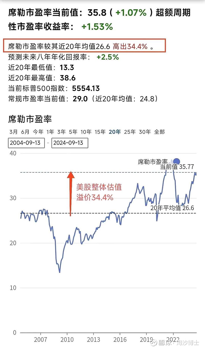 今晚就是万众瞩目的“降息落地日”！鲍威尔到底会说Good Afternoon（美股涨），还是Hi Everyone（美股...