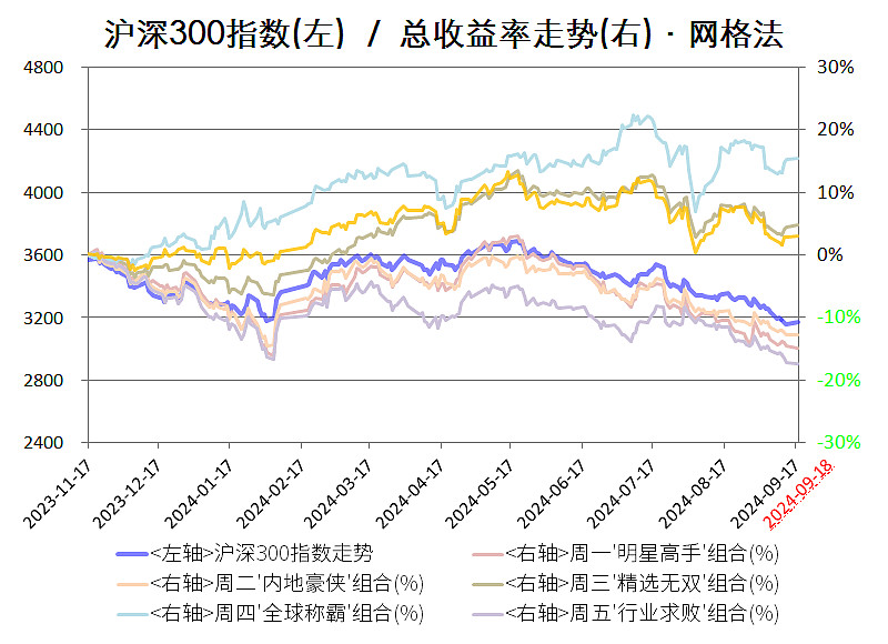 $兴全合宜lof(sz163417 今日操作:买入 兴全合宜 5300股