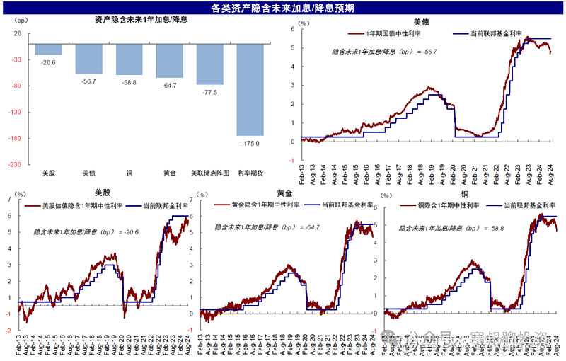 美联储今晚降息，全球市场接下去怎么走？一文读懂美联储利率 明天凌晨2点，美联储将公布利率决议，将揭晓降息25个基点还是50个基点；分析美联储 ...