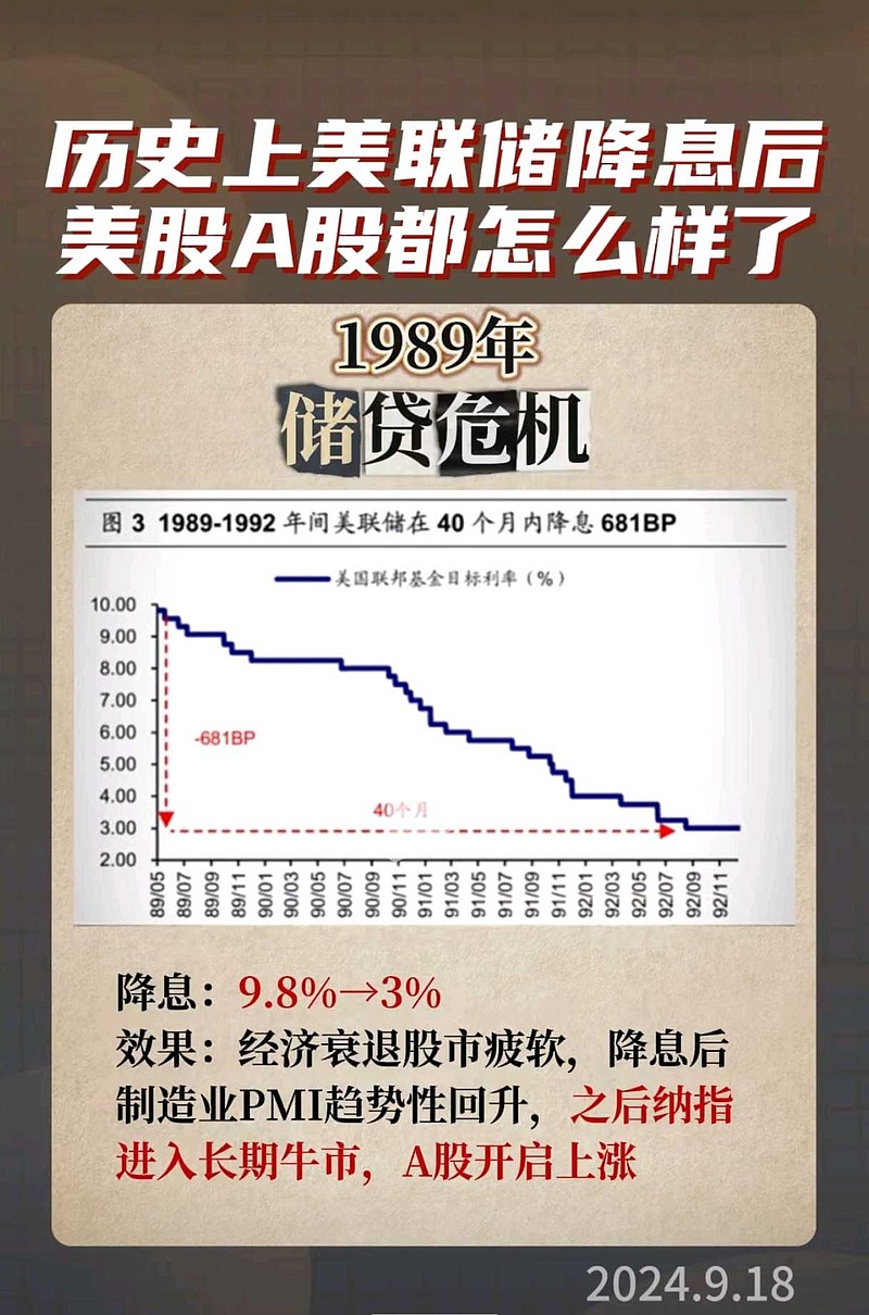 历史上美联储降息以后美股和A股表现如何？美联储终于降息了，还是一次降息50个基点，对股市影响几何？借古可以鉴今，历史上较...