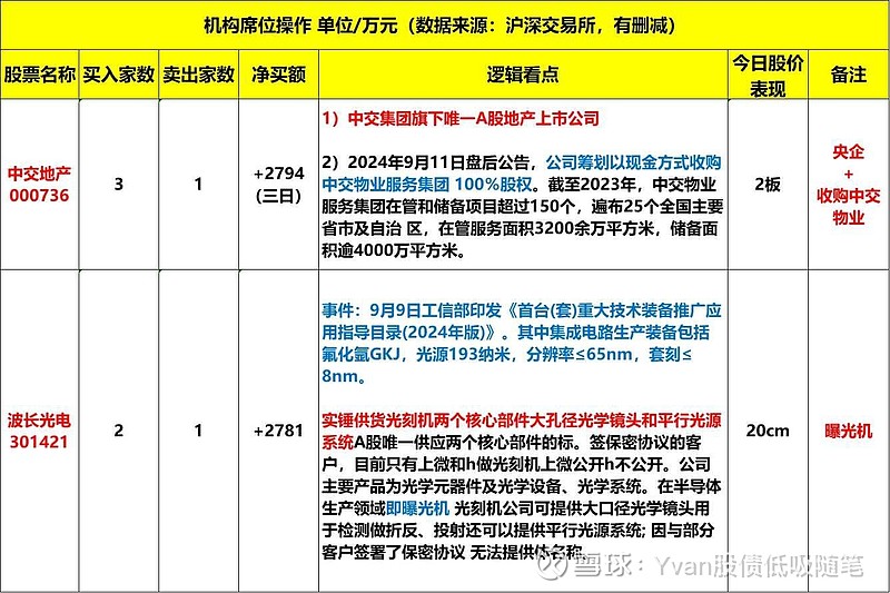 龙高股份图片