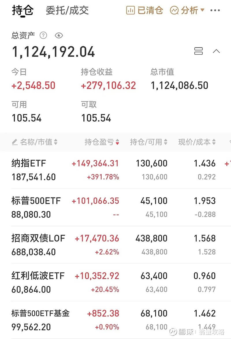 美联储降息了，对纳指有何影响？ 财务自由靠纳指！今天又是兴奋的一天！截止今天中午，我们的纳指ETF 上涨0.84%， 标普500ETF 上涨0.7...