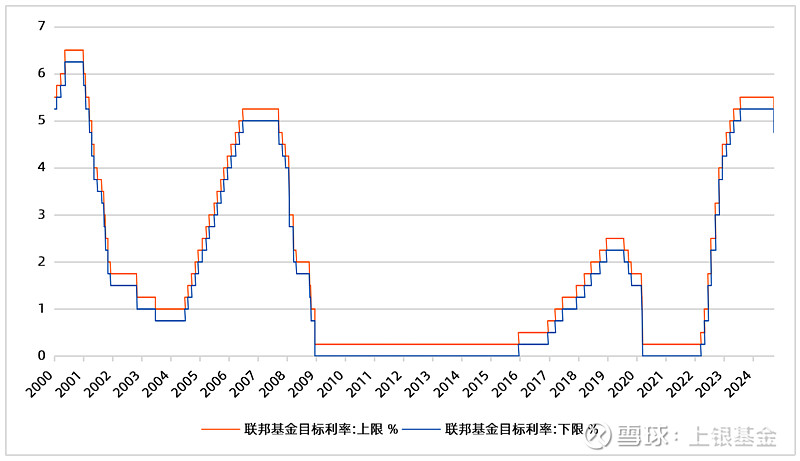 加息是否利好债券基金产品（加息是否利好债券基金产品投资） 加息是否利好债券基金产物
（加息是否利好债券基金产物
投资） 基金动态