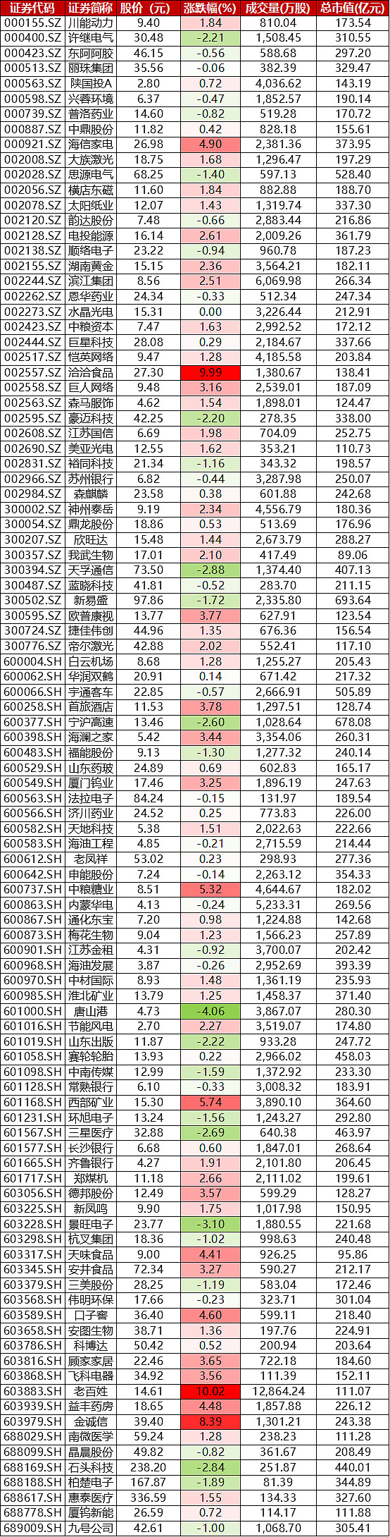 a股建材板块指数代码图片