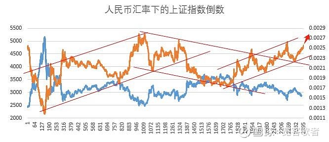 美联储降息对股市影响历史(美联储又降息,这对股市有什么影响吗?)