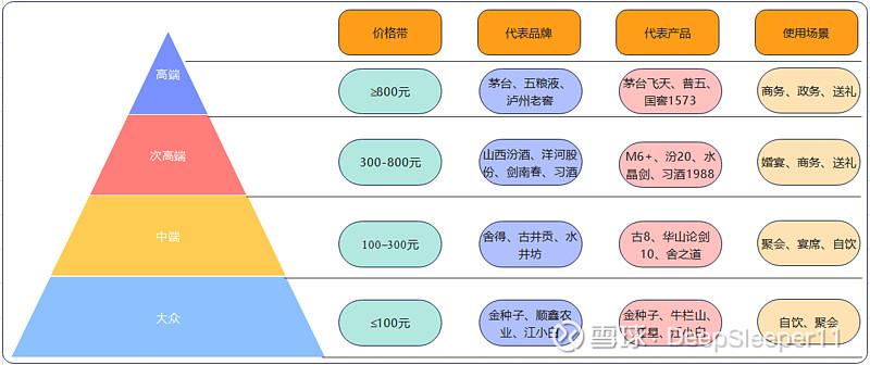 一个白酒行业研究框架