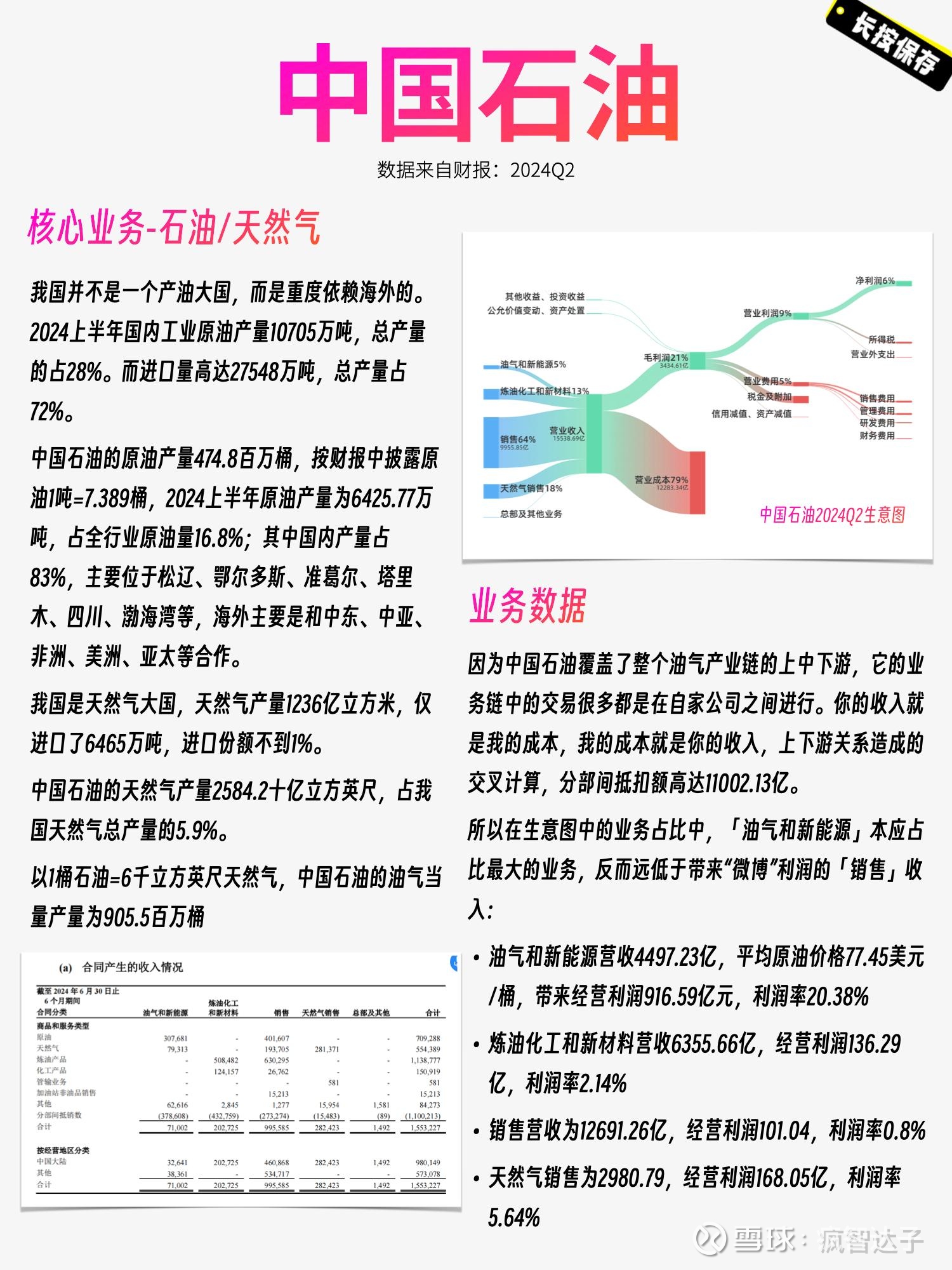 巴菲特的选择-中国石油与西方石油分析两家“小众”的公司—— 中国石油和西方石油，因为我很少关注重资产的ToB企业，所以称为小众，其实这两家公司都是...