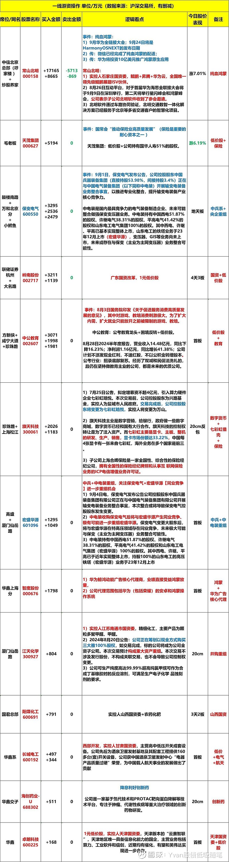 000676智度投资=000676智度投资股吧