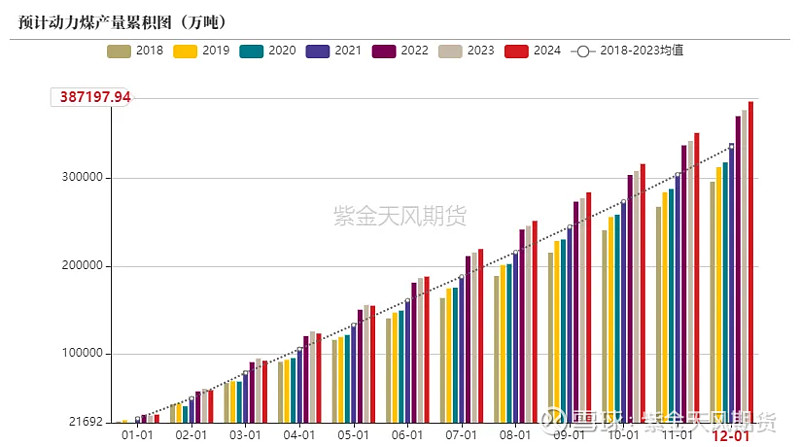 动力煤四季报