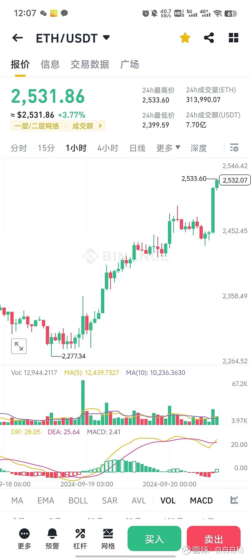 Coinbase Global(COIN)$ 主要还是因为coinbase非BTC占比大，以及成交量萎缩导致股价大幅跑...