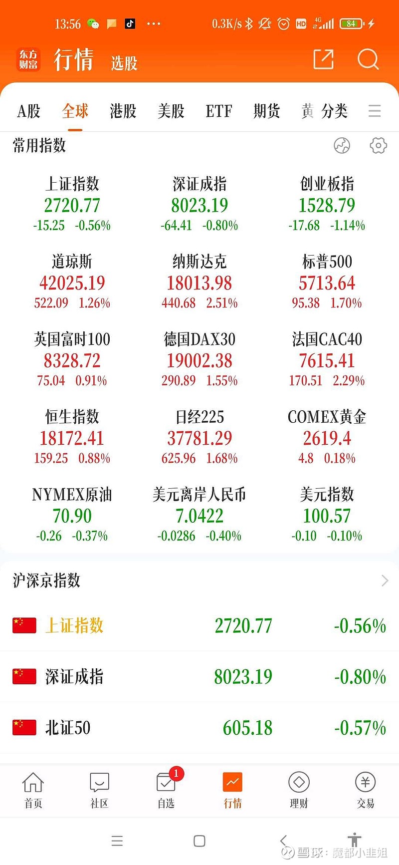 创业板指数(sz399006)的简单介绍
