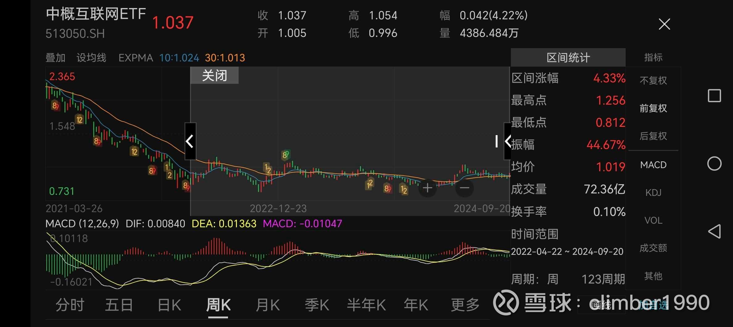 中概互联、恒生科技进入战略性建仓期中概互联、恒生科技下跌两年，磨底两年。2021、2022下跌过程中雪球抄底讨论热烈，各路大v一通深入灵魂的分析，“  ...