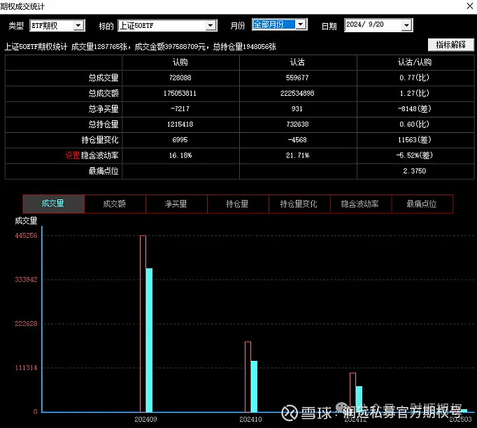 20大盘指数三连阳权重企稳反弹,后市继续逢低多 大盘回顾:a股三大指数
