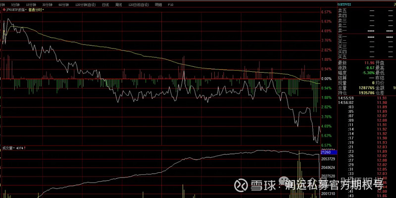 20大盘指数三连阳权重企稳反弹,后市继续逢低多 大盘回顾:a股三大指数