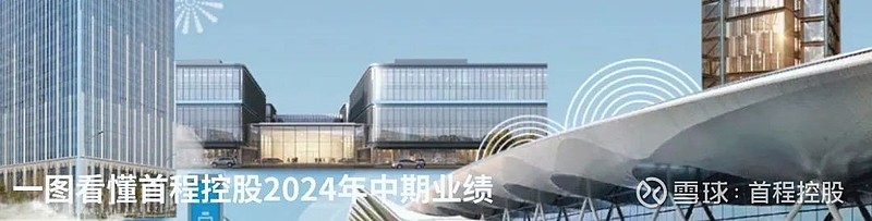 首程控股多项重磅签约亮相京港洽谈会,携手共促两地高质量发展 9月20日,第二十七届北京·香港经济合作研讨洽谈会暨投资香港推介大会在北京盛大开幕 ...