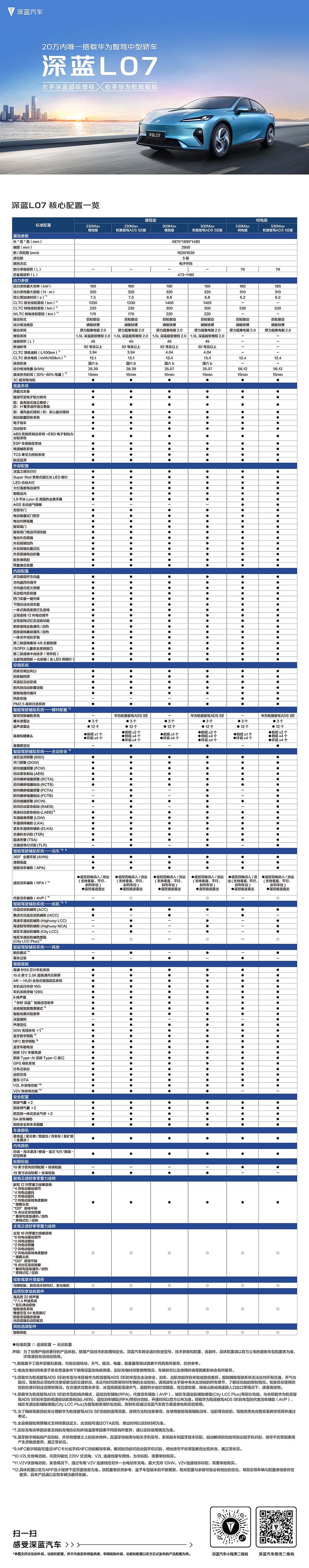 深蓝联合华为乾崑的L07正式上市 首搭华为乾崑智驾基础版中型轿车-锋巢网