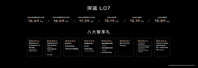 深蓝L07购车指南｜新车上市怎么选？一文看懂-锋巢网