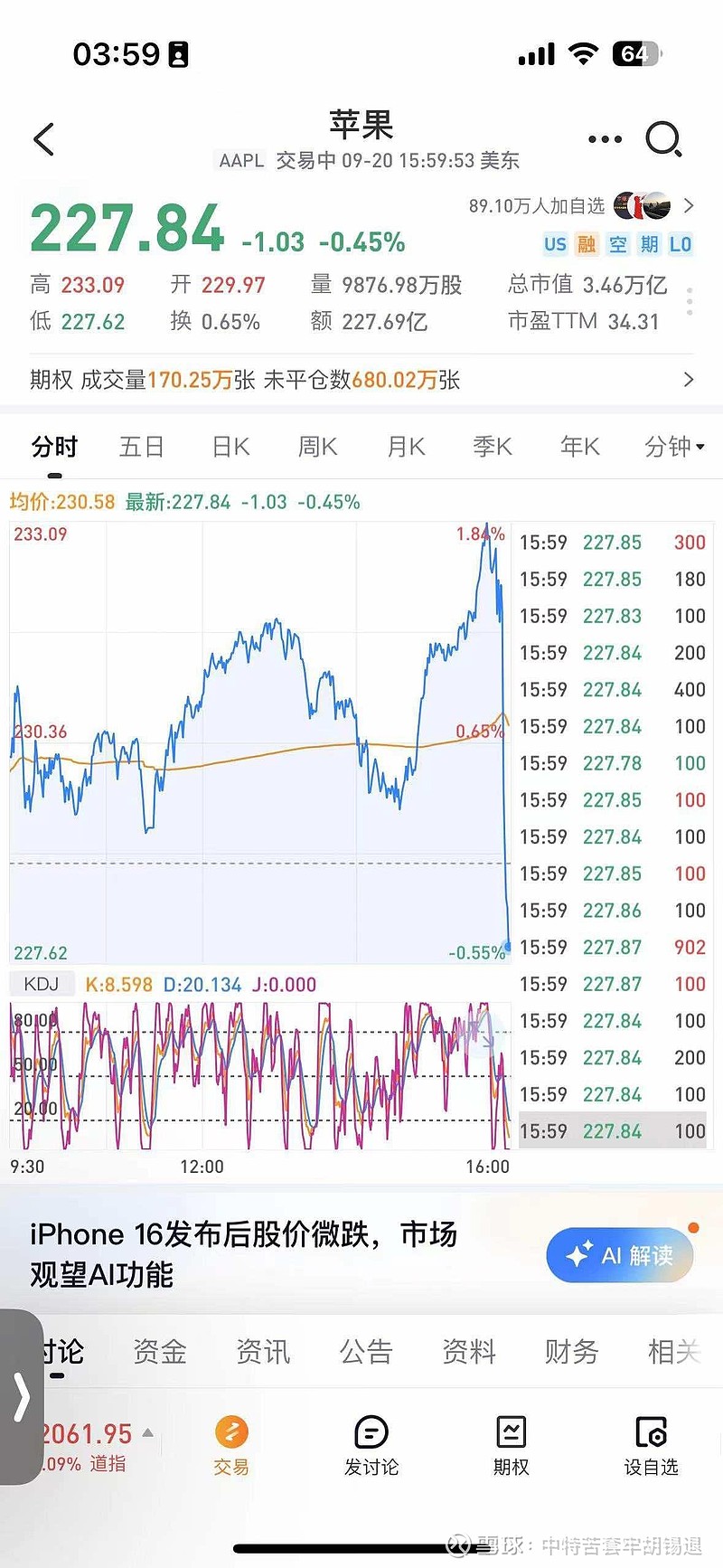 苹果(AAPL)$ 9月21日美股尾盘大镰刀—这个世界是一个巨大的庄股在常识中，市值越大、成交量越高的股票，价格越接近...