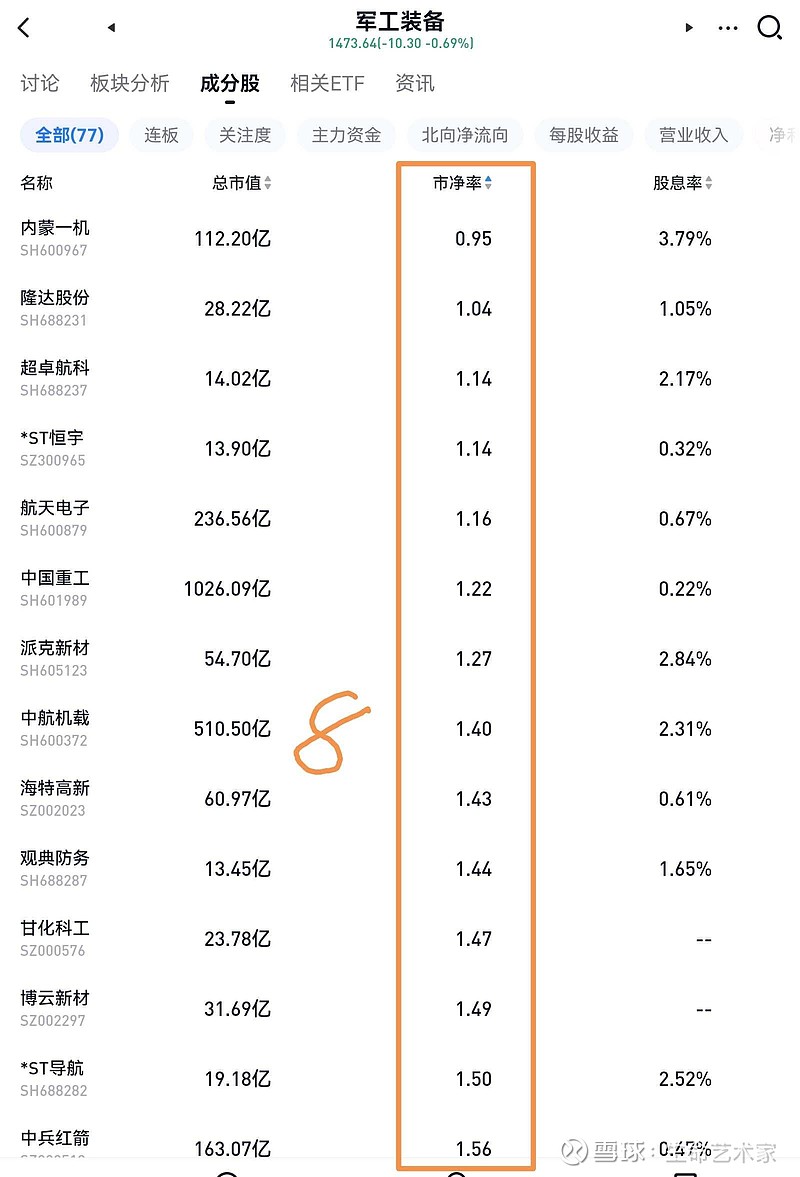 股票十大估值排名图片