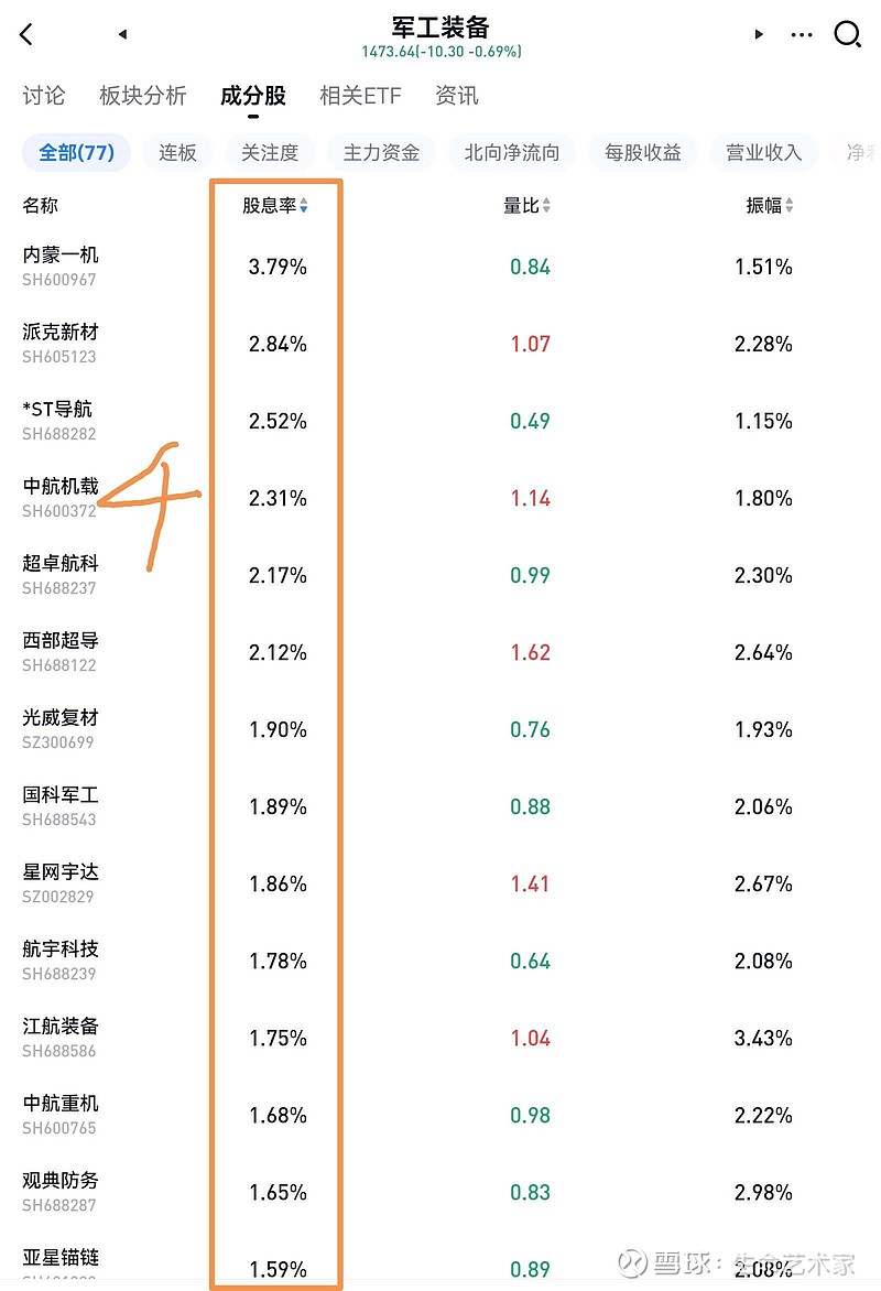 股票十大估值排名图片