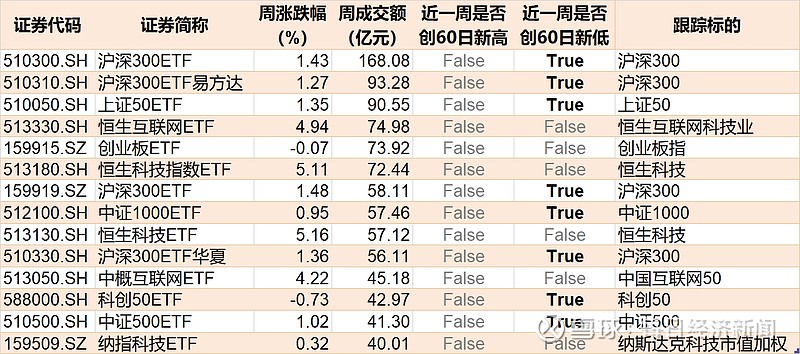 三季度末ETF总规模创历史新高