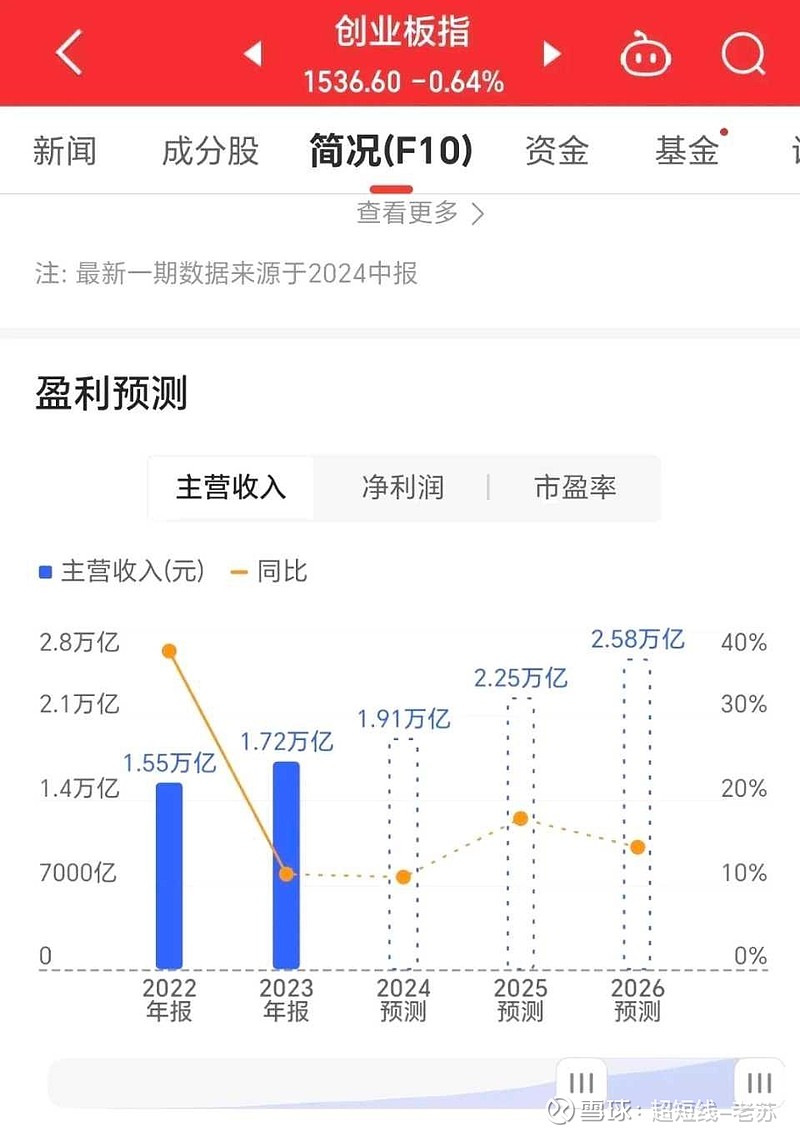 创业板指数走势指标函数公式(创业板指数走势指标函数公式是什么)