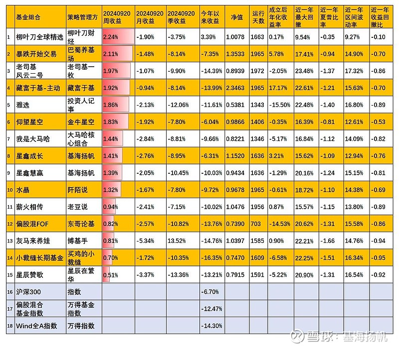 基金年度陈诉
时间（基金年度陈诉
披露时间 90日 4个月）《基金年度报告披露时间 90日 4个月》