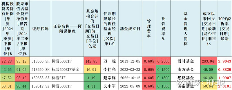 国内买标普500基金