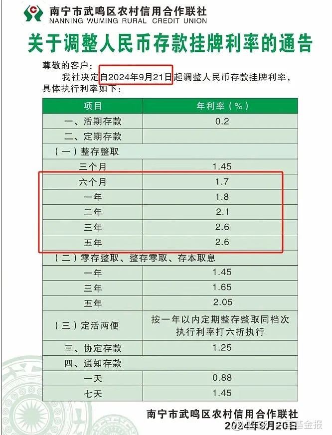 彼时的调整涉及活期存款,定期存款,协定存款和通知存款等多类存款