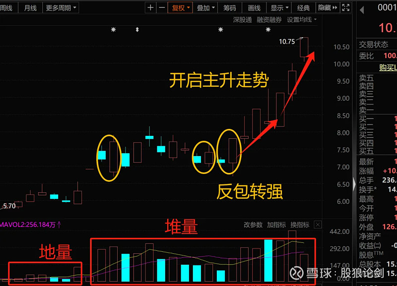 01 随便聊聊市场表现并没有连续普涨,对于这一点,老狼没有感到意外现