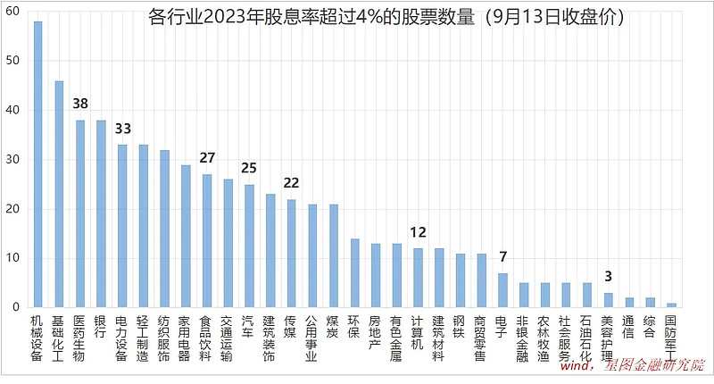 高分红股票一览2021图片