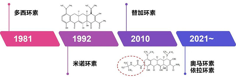 普利制药注射用替加环素国内获批上市布局全球13国市场占有率近40