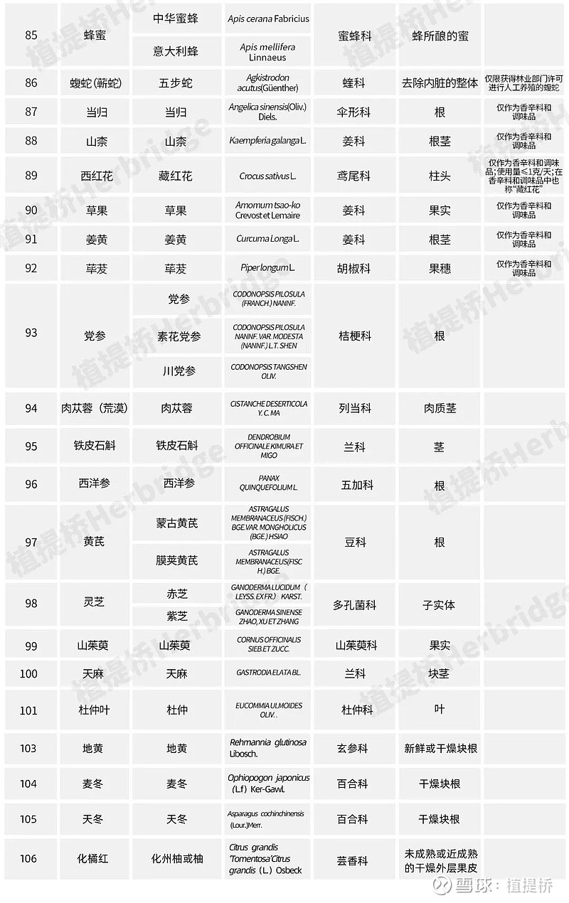 药食同源名单图片