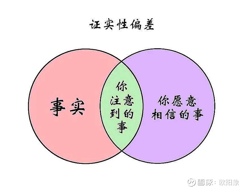 我们讲过很多次证实性偏差(confirmation bias),人们习惯去寻找与他们观点一致的信息,忽略与其观点冲突的信... - 雪球