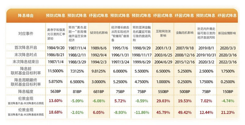 17年金子价格