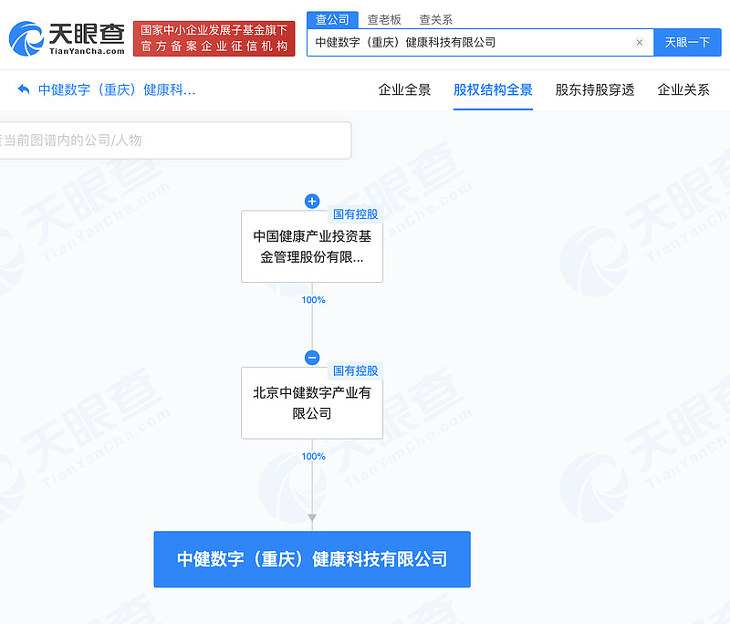 中国健康产业投资基金成立新公司