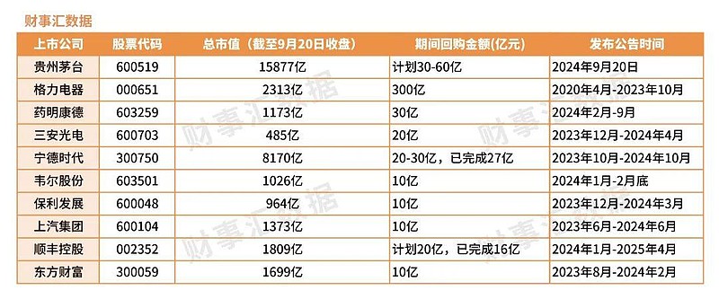 各个行业的茅台股票图片